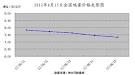 【遼寧方管價(jià)格】2012年6月22日遼寧鋼材市場方管價(jià)格行情